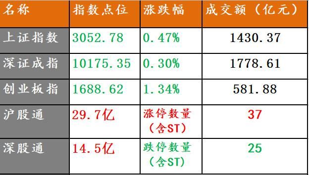 总有人怀疑市场，但市场永远都是对的