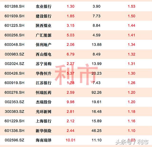 石油产业链全线暴涨，34股资金流入1亿元以上