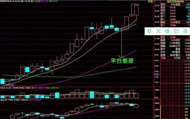 中国股市还是选择妥协了：A股跌破在即，2018股市就是一座坟墓！