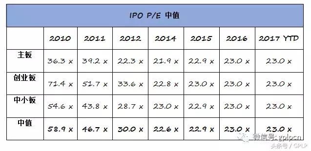 2017 IPO过会特点和趋势