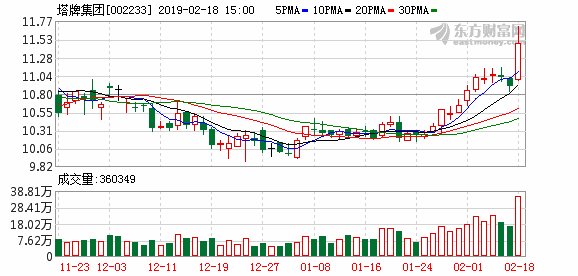 塔牌集团:粤港澳大湾区的水泥龙头