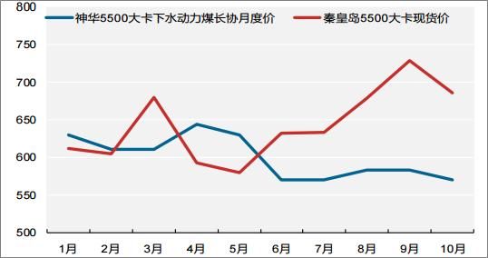 2018年中国火电发电量及装机容量预测【图】