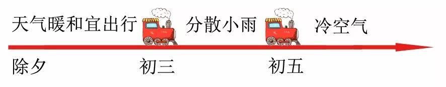 “我们已经是春天了”!春节气温将飙至25℃!建议你这样穿衣服!