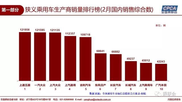 2018年2月全国乘用车市场分析及3月展望