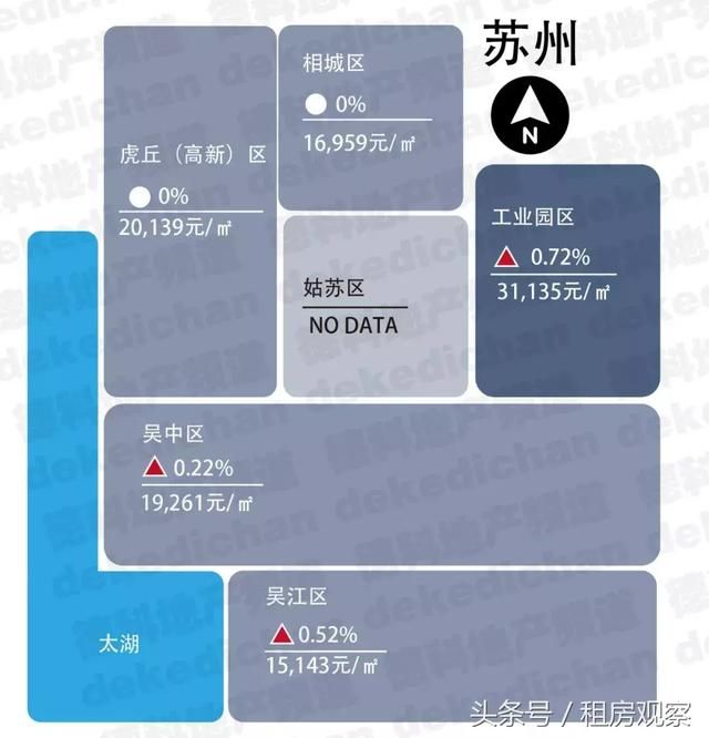 2018年1月，全国18大热门城市房价地图！