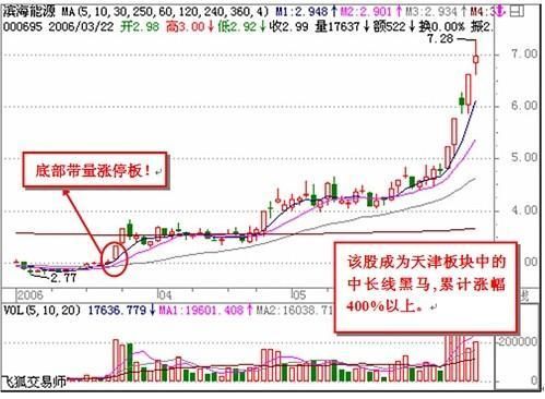 一位顶级游资大化豪言:自创涨停铁律盈利15年，写给亏损的散户