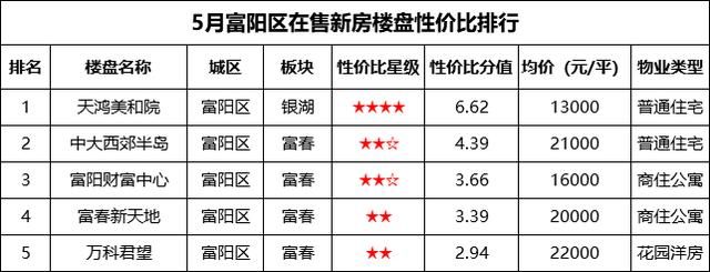 福利大项目！仅两天杭州拆迁签约率达98.5%！这个地方将要大爆发