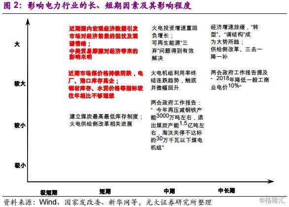 同学你好，底部行业了解一下？