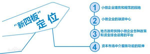 什么是新四板和科创板挂牌,有什么好处