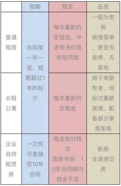 10年180万房租，全国首个长租房，你来看看到底贵不贵?