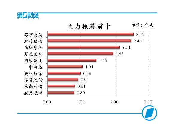 蓝筹与概念股齐跌，创业板指逼近1800点