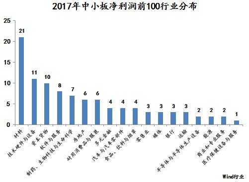 超九成中小创公司公布业绩快报：海康威视净赚逾94亿，股价全年上