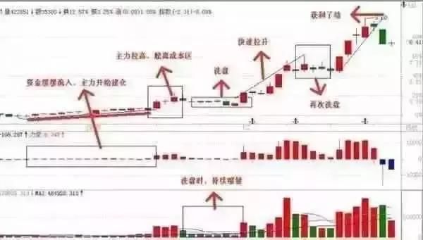 中国股市真正进入“血洗时代”，A股迎来一次疯狂的“血腥收割”