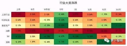 全市场复盘：等待明确的入场信号 建议选择两类股