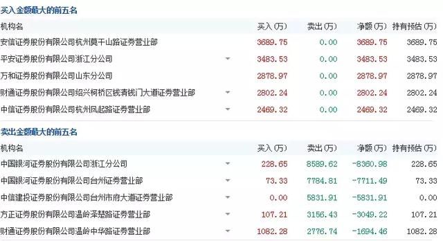 顶级游资动向｜别说小散，连游资都“死翘翘”！