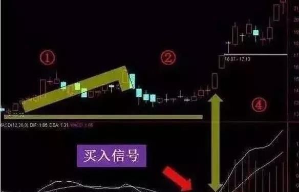 关于MACD，这是我见过讲得最详细的文章!