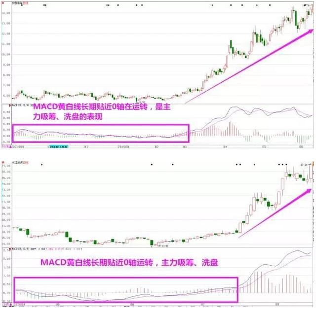 一位股市天才的投资感悟：MACD战法，再忙也得花几分钟学习