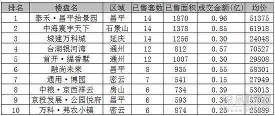 又降了!6月第2周北京新房成交量下跌67%