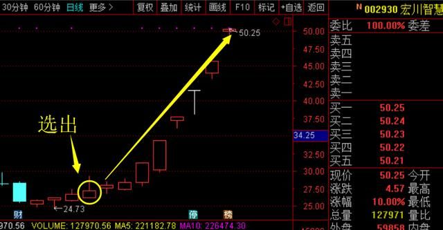 刚刚最新消息发布：佳发安泰 用友网络 辉煌科技 浙大网新