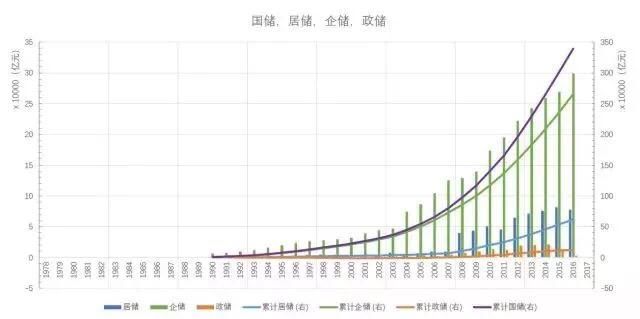 新时代 经济发展的新阶段