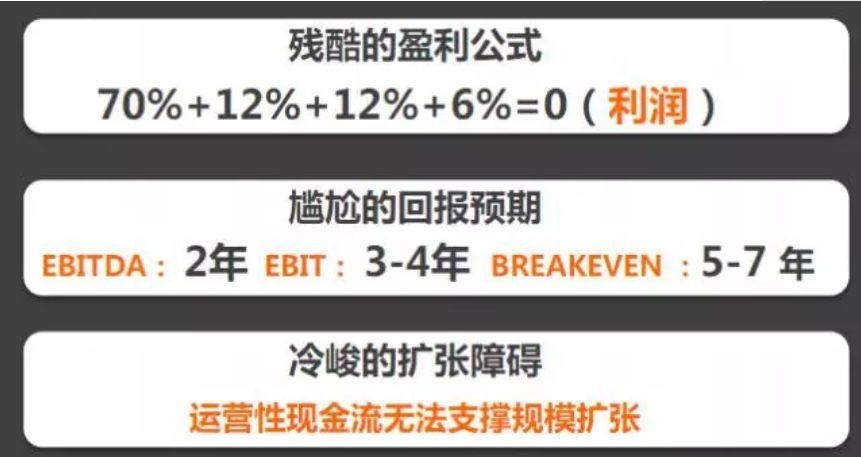 存量开始拼规模!但地产人如果犯了这个错，扩张越快亏得越惨