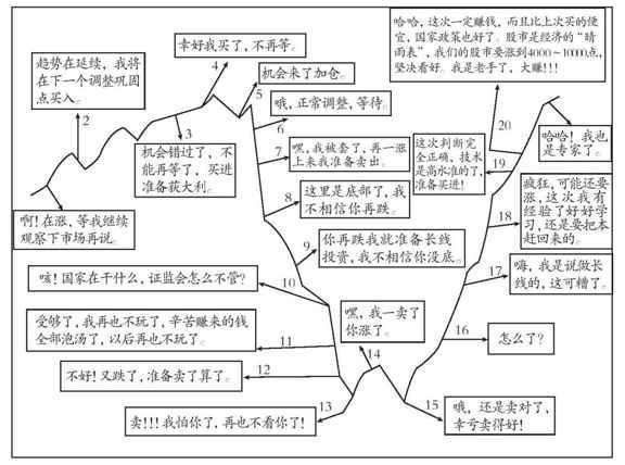 中国股市就是一个天大的大坑:多少散户不撞南墙不回头?