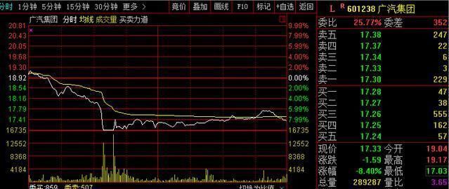 A股上演割韭菜大戏，3年几乎没跌过，股民蜂拥接盘，如今一地鸡毛