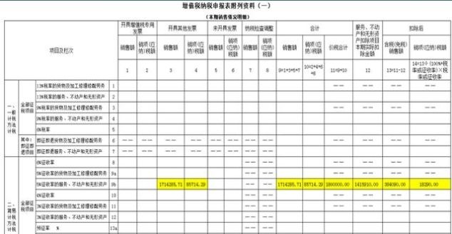 工程结算账务处理
