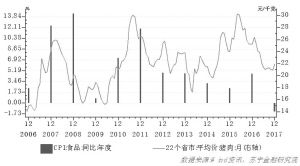 2018年中国经济需警惕五方面通胀源头