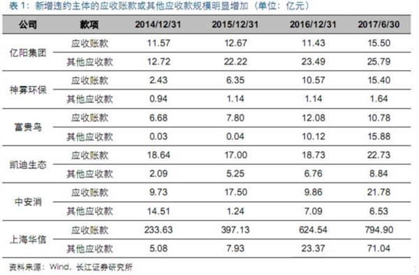 市场二次探底原因探析 最为关键的一周来了