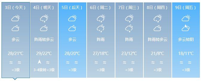 实测32℃!广东要入夏?雷雨、冷空气:我们不答应!至于回南天……