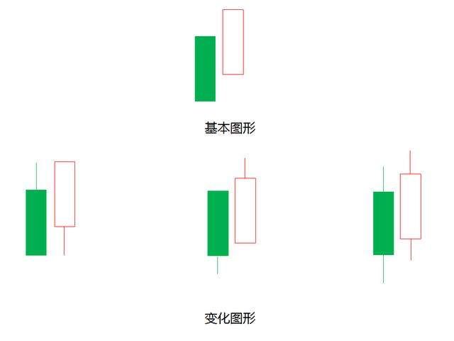 一位26年股市老兵坦言:盈利多年只看一根“K线”，从不被套牢!