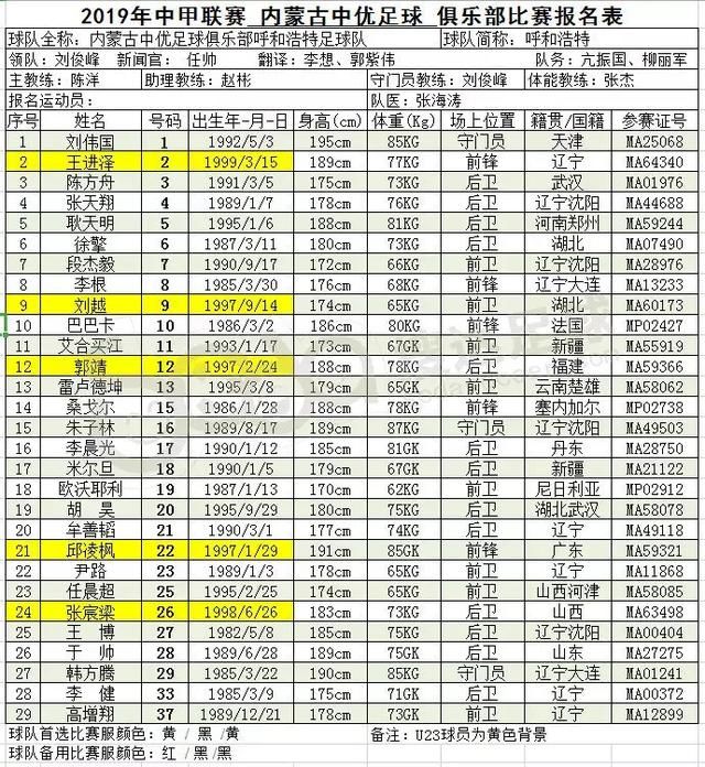 2019中甲开赛在即,16队完整版大名单出炉!