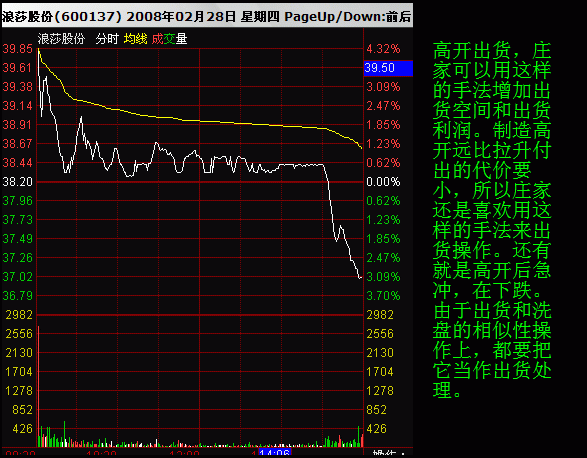 一个操盘手的讲述：傻子都能赚钱的时代，你在亏就应该认真看