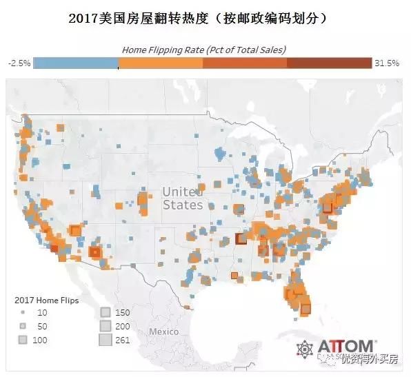 2017年美国房屋翻转量创下11年新高，平均投资回报近50%