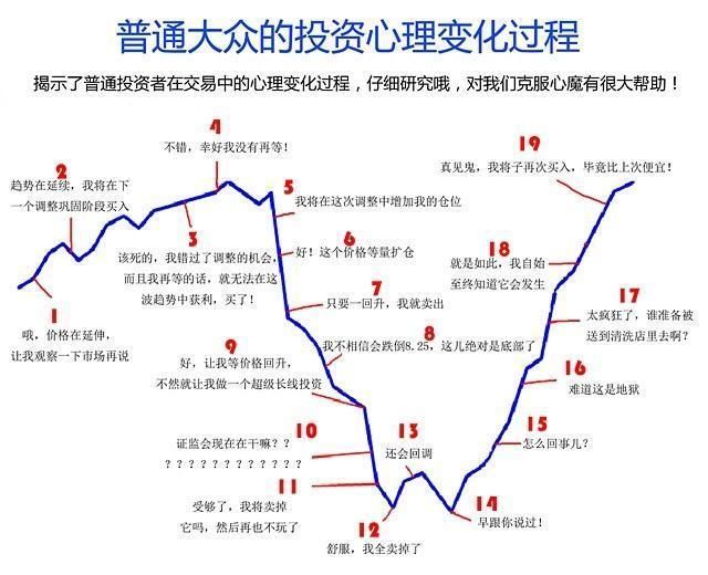 一位老股民血一般的教训：假如我当初炒房而不是炒股