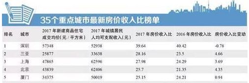 别人家老板砸5000万借员工无息买房 盈趣科技上市79天上涨254%