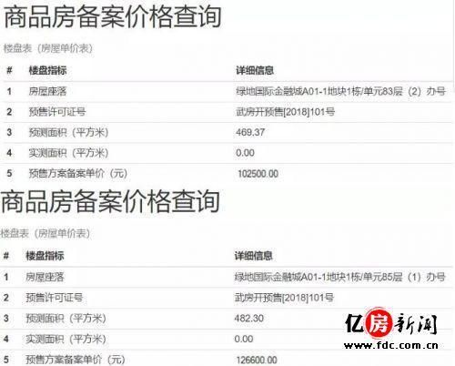 武汉绿地中心636最新进度曝光!华中第一高楼“壕”破天际