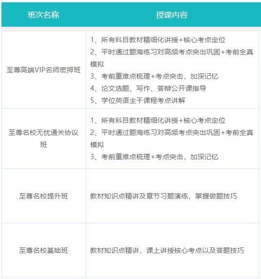 山东自考2019年4月份考试准考证打印入口