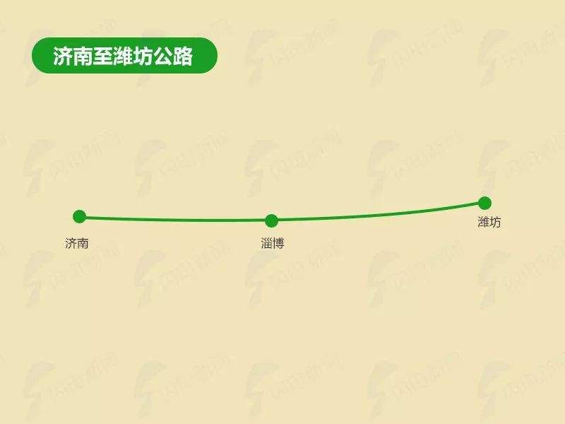 山东今年将建18条高速跨13地市!涉及淄博的5条，看哪条经过你家