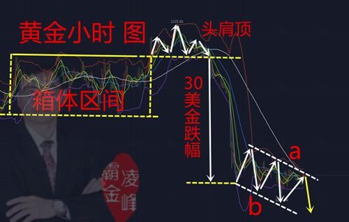 5.21黄金谈底太轻率 周一原油见新高 附解套操作