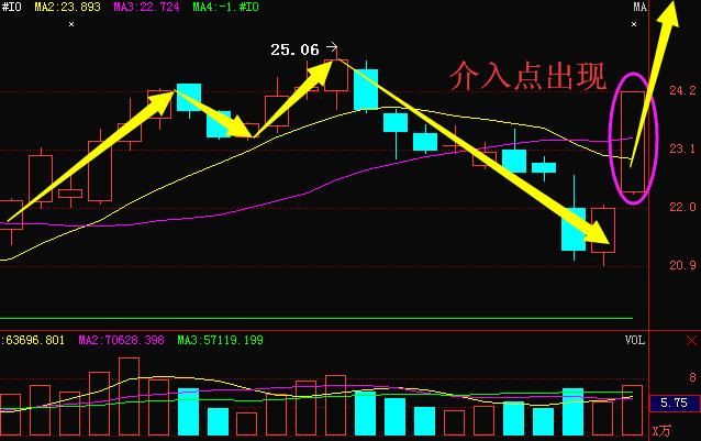 中国芯片第一龙头横盘达3年，主力斥78亿巨资增持，本月有望飙涨