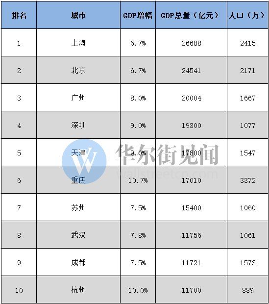 巴黎gdp_经济强省GDP霸榜,中国这些省都超过大部分国家了(3)