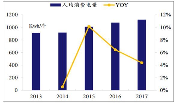 2018年我国光伏行业市场现状及需求分析