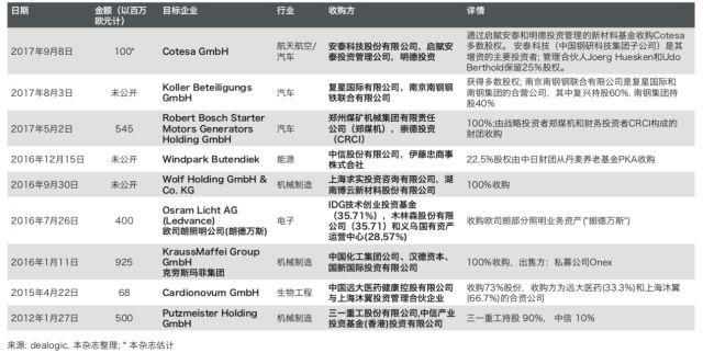 德国在中国投资多少人口_二战德国人口图