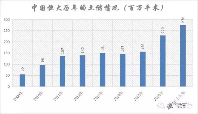 未来2年哪些房企能够破千亿，哪些房企会破产？