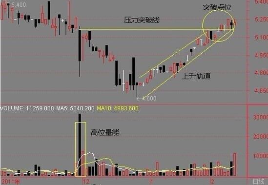 股市教父多年坚持的止损铁律,绝不心存侥幸,永不被套