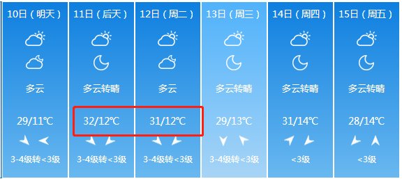 下雪了！山西下雪了！暴雨+降雪+狂风突袭！未来一周山西是这样的