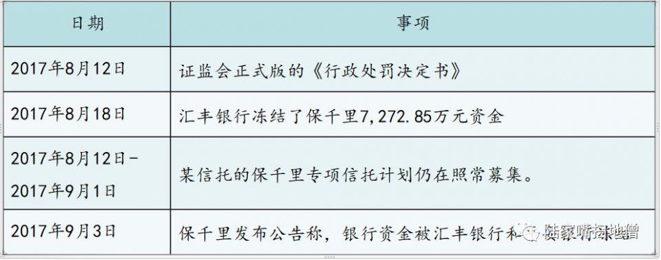 又一起上市公司的违约!震动整个中国资本市场，危机有前兆，实控