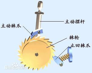 棘轮的原理_机械原理之棘轮机构